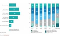 如何通过Token.im钱包购买数字货币：一步步详解