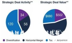biati最新区块链技术：颠覆传统解决方案的未来