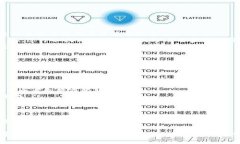   探索区块链技术的最新动态与视频揭秘：您不可