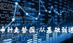 如何阅读区块链币种走势图：从基础到进阶的全