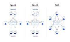   安全下载：如何确保你的Token.im钱包不受病毒威