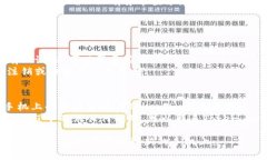 要将Token.im（假设是某个基于手机的应用程序）的