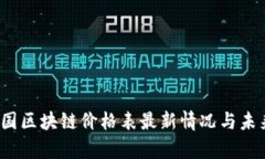 2023年法国区块链价格表最新情况与未来趋势分析