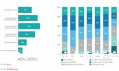 Token.im冷钱包安全吗？揭示隐私保护与风险防范的