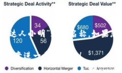 在填写 token.im 的身份名时，您可以遵循以下建议
