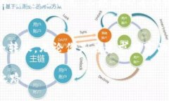    如何通过Token.im将代币转为ETH并发送  /  guanji