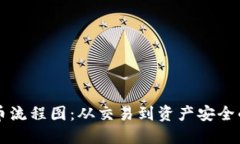 区块链提币流程图：从交易到资产安全的完整指