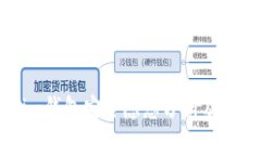 Token.im钱包安全隐患分析及保护措施
