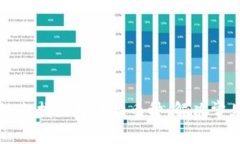 如何在区块链上找到对方的币种：解决常见问题