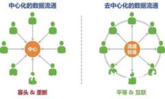 如何通过token.im钱包买卖数字货币：全面指南