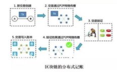 探索Token.im钱包：转账的必备指南