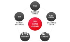 如何在Token.im钱包中起一个独特的名字？
