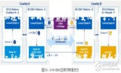 关于“token.im钱包排名第几”这个问题，确切的排