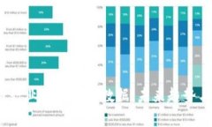 2023年区块链行业最新预判数据：未来趋势与投资