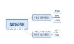 Token.im钱包USDT转账一直确认中？解决方案与最佳