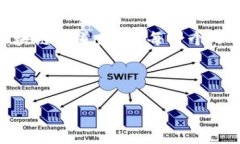   区块链是什么？了解其最新价格与发展动态 /