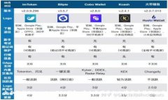 全面解析Token.im ZEC钱包：安全与便捷的加密货币
