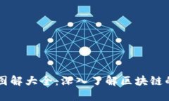 区块链技术图解大全：深入了解区块链的原理与