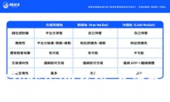 如何备份你的Token.im钱包：详细教程与注意事项
