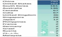 深入理解区块链ELS币及其相关概念