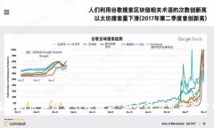 派币的区块链审计全解析：安全性与可信度分析