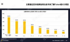 如何在火币网安全地提取Token：全面指南