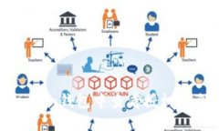 如何在Token.im钱包中查看授权信息：详细指南