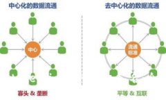 如何使用token.im进行授权签名：全方位指南