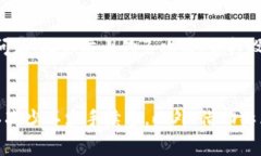   Token.im转账矿工费高的原因与解决方案 /  guanj