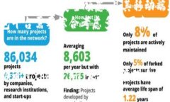   什么是token.im？它是以太坊钱包地址吗？ /  gu