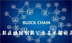 2023年最新区块链创新公示名单解析与前景展望