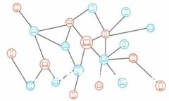 如何重新导入Token.im钱包：详细步骤与常见问题解