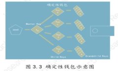 如何在Token.im钱包中处理骷髅头币：深度解析与常