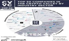 Token.im钱包支持TRX币存储与管理详解