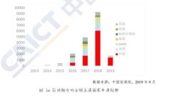如何在卸载后成功登录Token.im：详细步骤与常见问