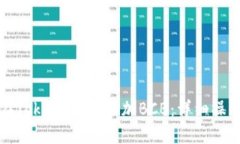 如何在Token.im中添加BCB：详细操作指南