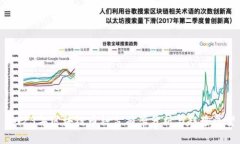 2023年区块链币种占有率分析与趋势展望