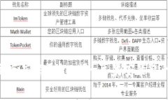 : 如何下载和安装Token.im苹果安装包的完整指南
