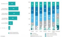 全面解读最新区块链服务消息公告与未来动态