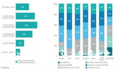 Token.im钱包测评与使用全攻略