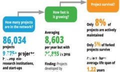 :无网络环境下如何使用Token.im创建高效数字身份