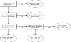 TCP币是什么？区块链技术下的数字货币新选择