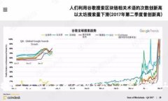 区块链公益型比特币：推动社会公益的新金融工