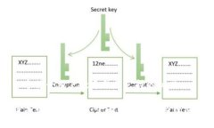 思考一个符合用户搜索并且支持的优秀区块链与