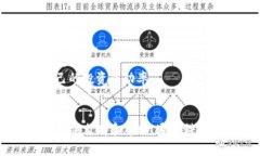   探索Token.im：数字资产管理的新一站 /  guanjian