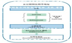  雷达币（RADAR）是区块链技术的应用实例吗？深