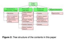 2023年区块链最新信号解析：趋势、挑战与投资机