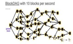 如何找回Token.im钱包的密码？详细解决方案