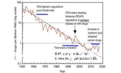 比特币区块链层次解析：从基础到高级的全面理