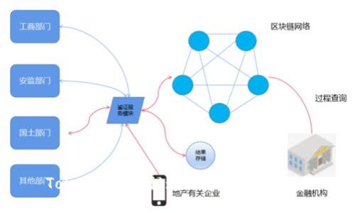 Token.im：揭秘通用性与应用潜力